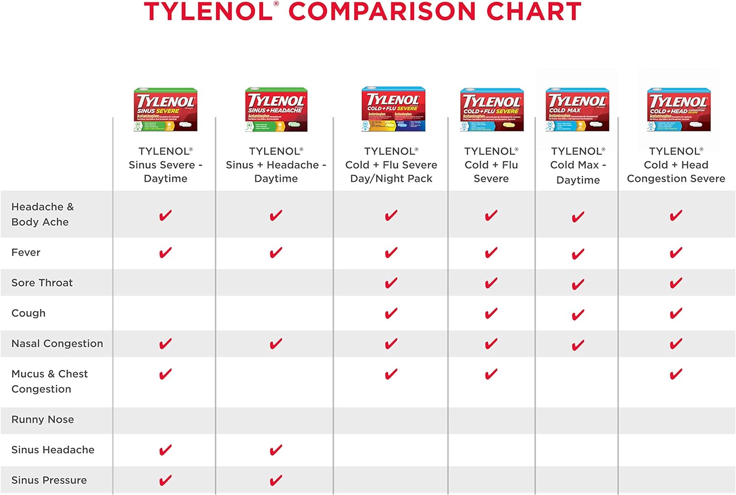 Tylenol Cold Max Daytime Non-Drowsy Cold and Flu Relief, Acetaminophen, 24 ct : Health & Household