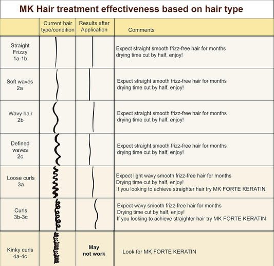 Most Effective Brazilian Keratin Hair Treatment Blowout Straightening Complex Global Natural Organic Results At Home Or Salon With Clarifying Shampoo Keratina Para Alisar El Pelo