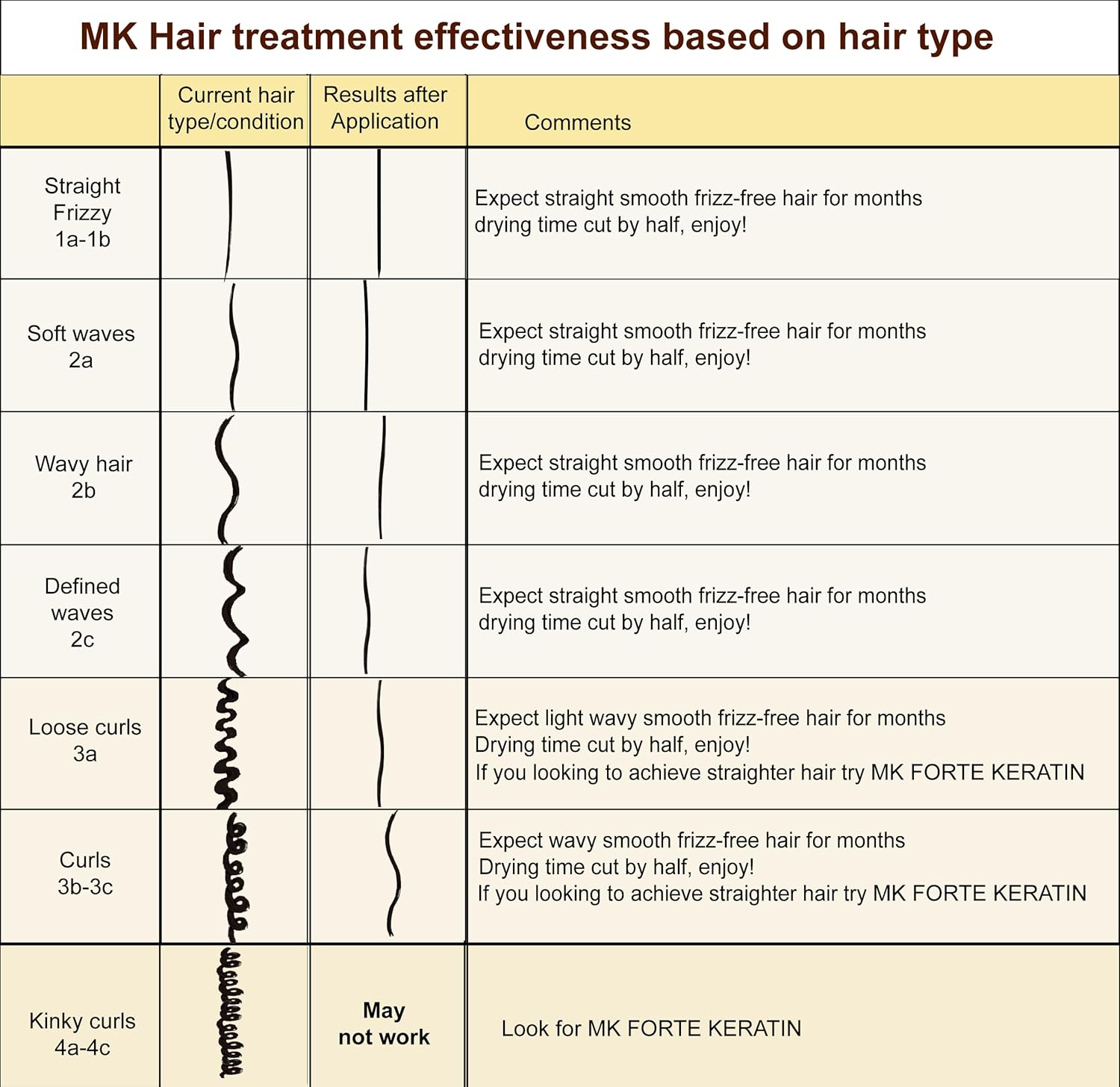 Moroccan Keratin Brazilian Keratin Hair Treatment Blowout Straightening Product Professional Grade Natural Organic Looking Results At Home Or Salon (8Oz, 2 Bottles) : Beauty & Personal Care