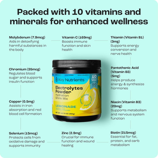 Key Nutrients Multivitamin Electrolytes Powder No Sugar - Refreshing Lemonade Electrolyte Powder - Sodium & Energy Supplement - Hydration Powder - No Calories - 90 Servings - Made In Usa