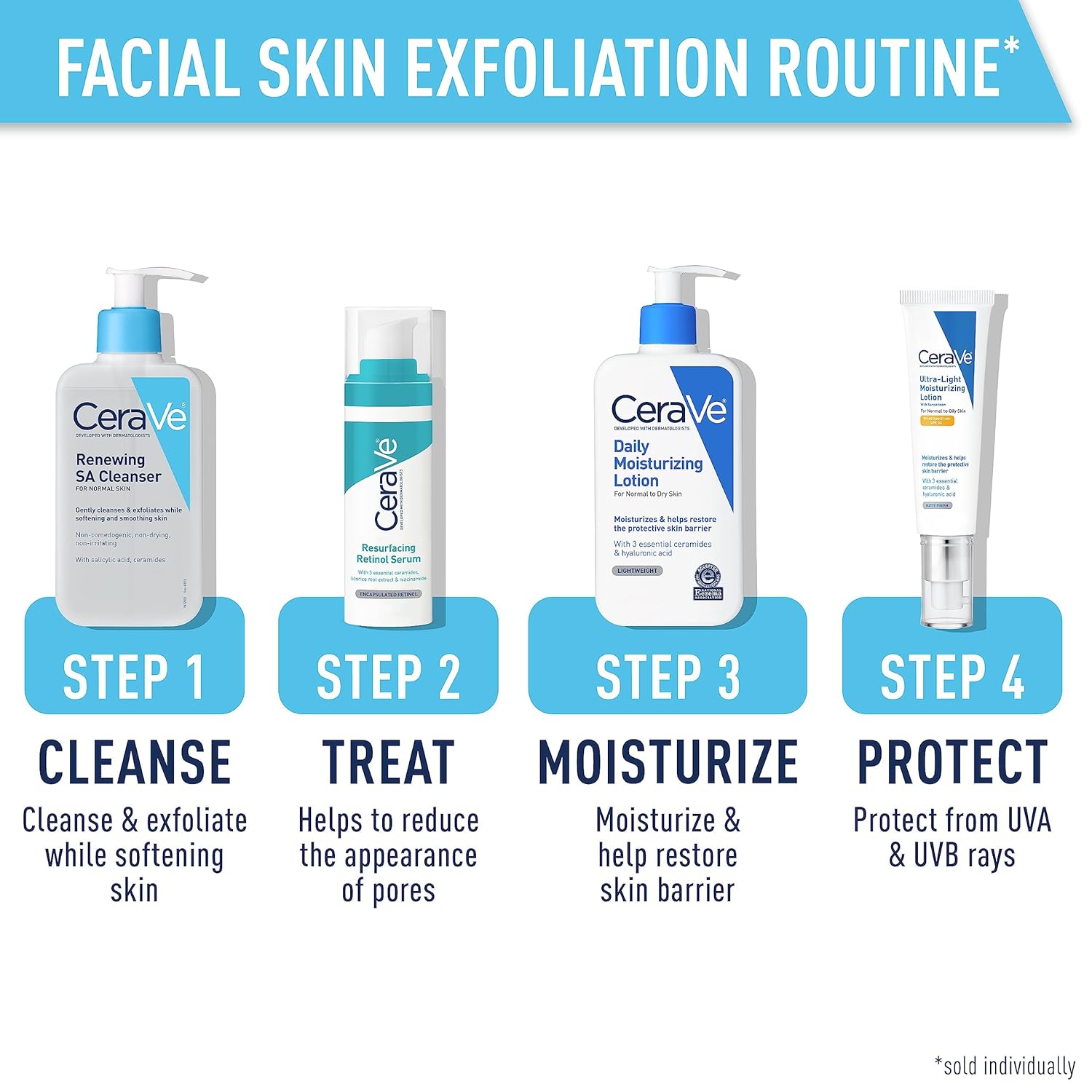 Cerave Renewing Salicylic Acid Cleanser, Formulated With Hyaluronic Acid, Niacinamide, & Ceramides, Gentle Bha Exfoliating Face Wash Smooths & Softens Skin, Non Comedogenic & Fragrance Free, 8 Ounce : Beauty & Personal Care