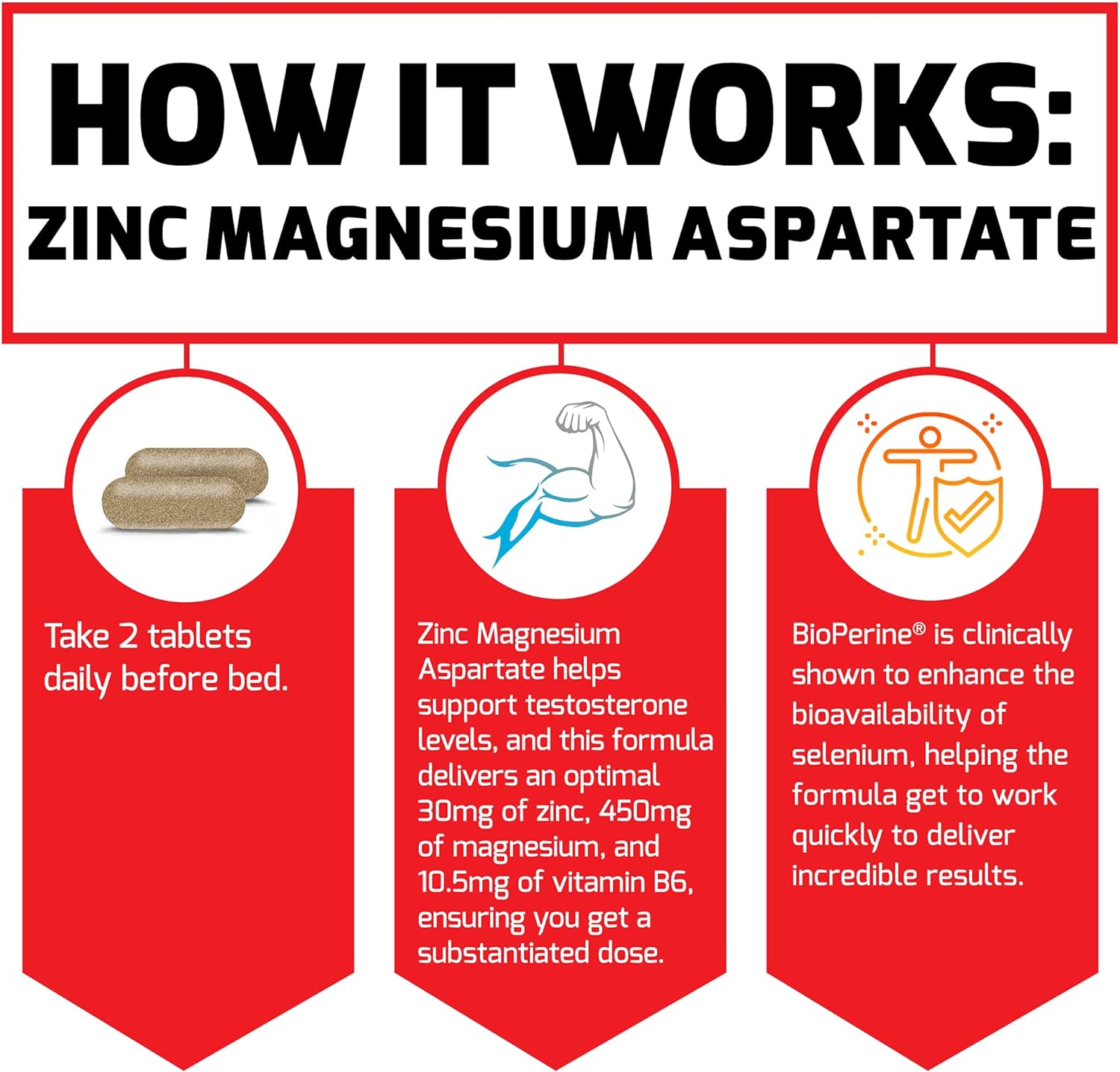 Force Factor Zinc Magnesium Aspartate, Zinc Magnesium Supplement to Increase Testosterone, Boost Performance, and Support Sleep, Recovery, and Immune Health, 60 Tablets : Health & Household