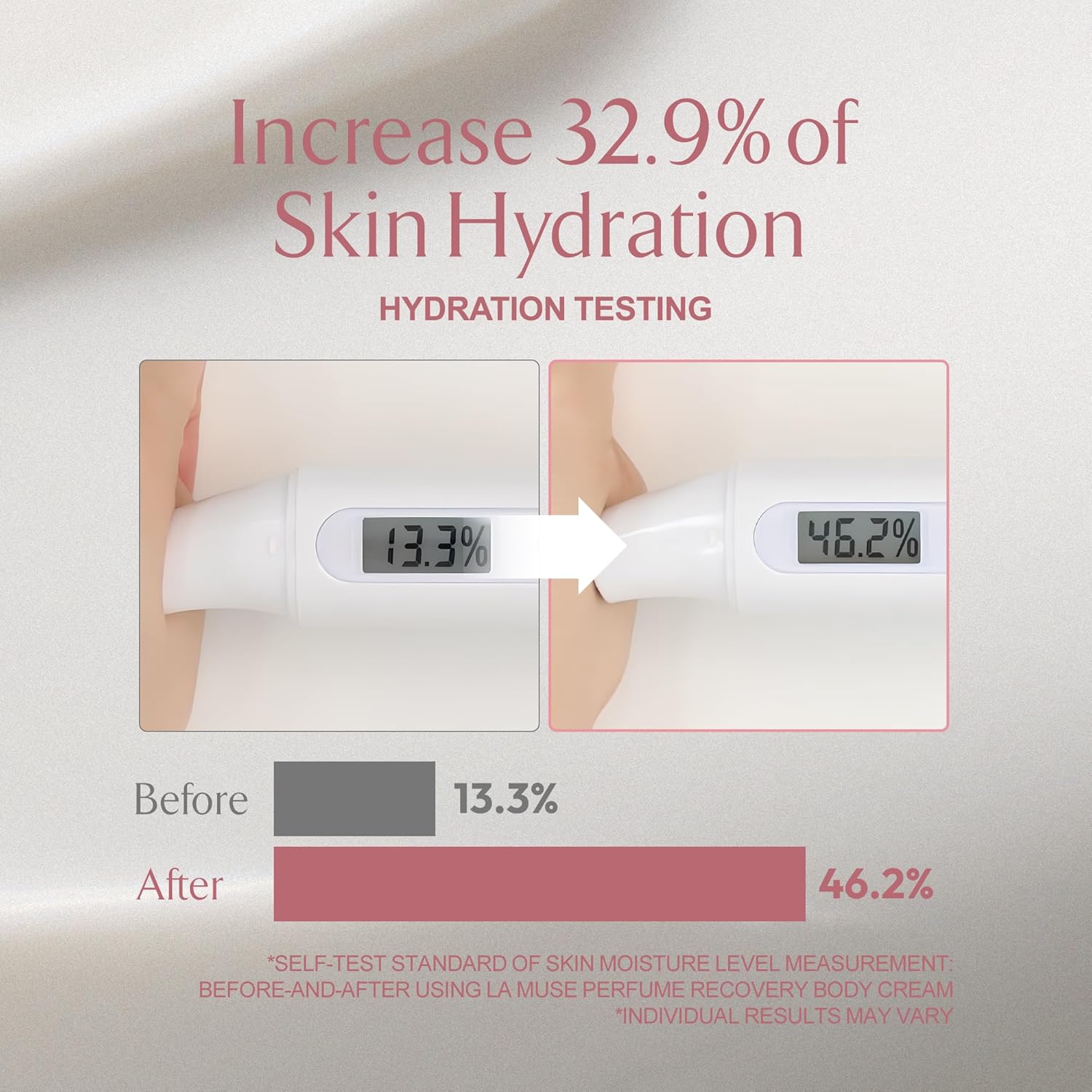 La Muse Perfume Body Lotion For Women(Spring Floral) | Body Cream For Women, Dry Skin With Shea Butter, Peptide | Softens & Comforts Sensitive Skin With Silky Smooth Finish, Non-Sticky | 10.14 Fl Oz : Beauty & Personal Care