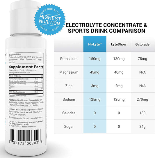 Hi-Lyte Electrolyte Powder, Daily Hydration Supplement Drink Mix, 90 Servings | Light Refreshing Flavor (Lemonade)| Hi-Lyte Electrolyte Concentrate For Immune Support, 20%+ More Potassium 144 Servings