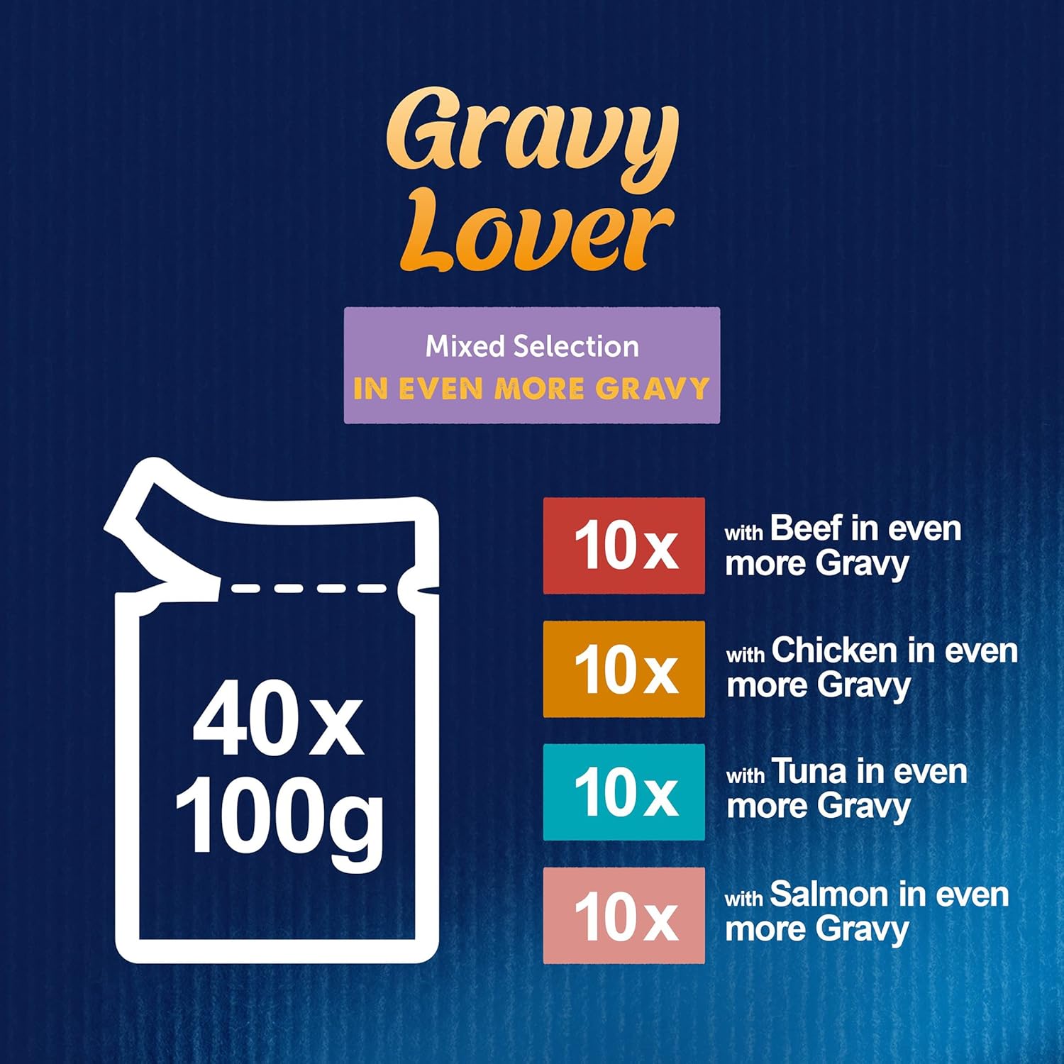 Felix As Good As It Looks Adult Wet Cat Food Gravy Lover Mixed 40 x 100g Pouches :Garden