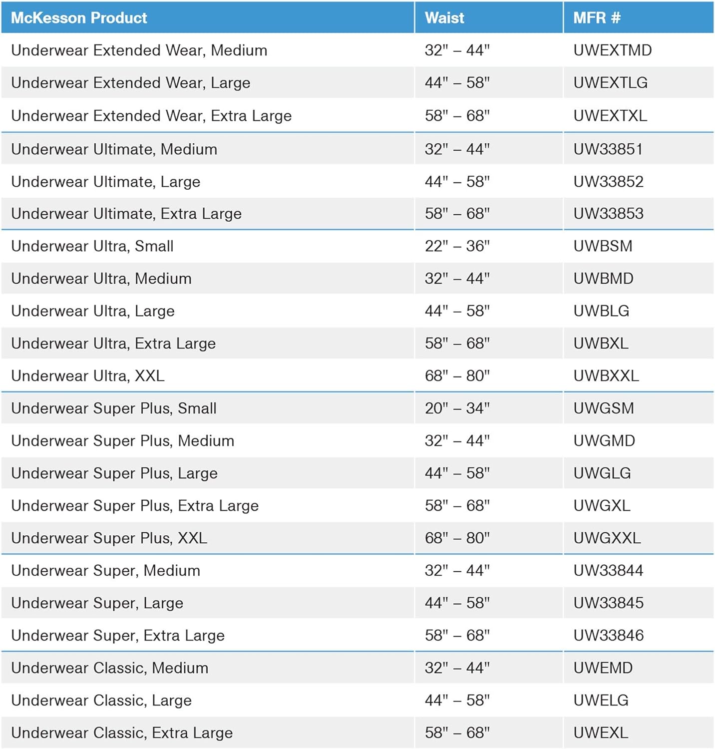 McKesson Ultimate Underwear, Incontinence, Maximum Absorbency, Large, 72 Count : Health & Household