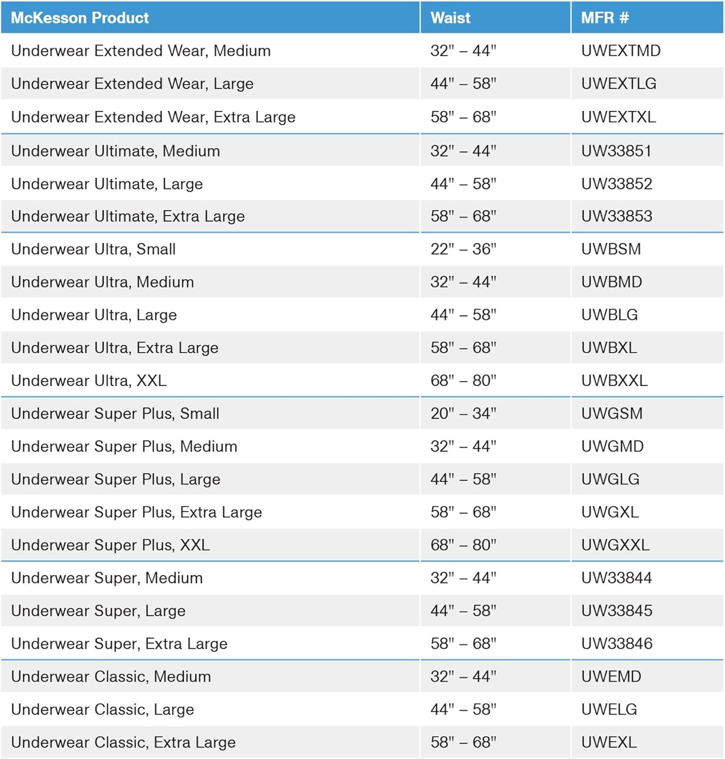 McKesson Classic Underwear, Incontinence, Light Absorbency, Large, 72 Count : Health & Household