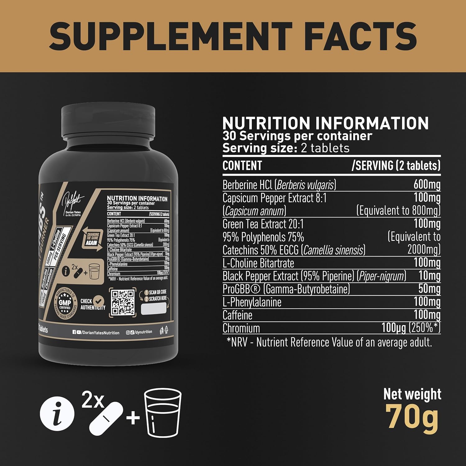 DY Nutrition - Blackbombs Thermogenic Supplement - 60 Tablets : Amazon.co.uk: Health & Personal Care