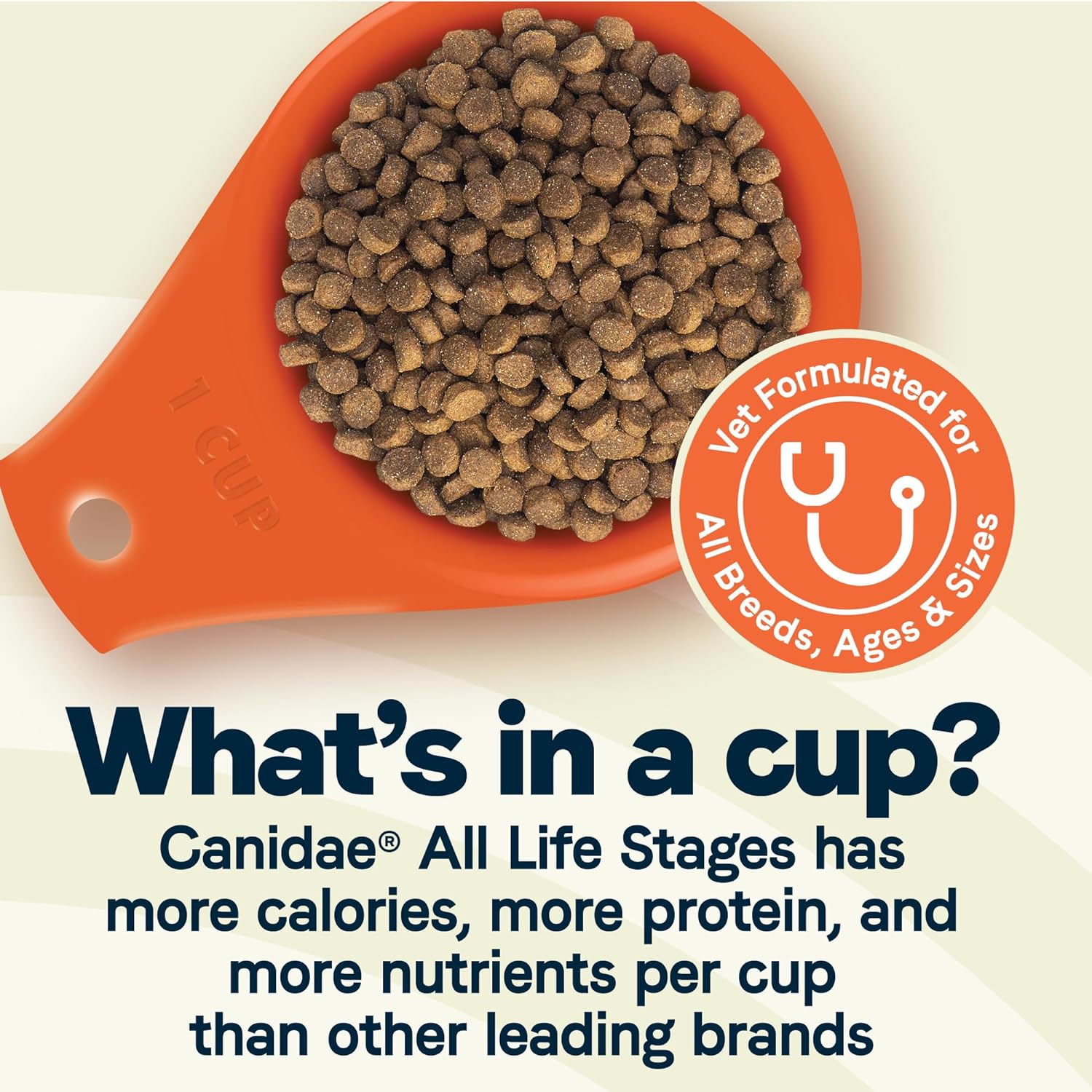 Canidae All Life Stages Premium Dry Dog Food for All Breeds, All Ages, Multi- Protein Chicken, Turkey, Lamb and Fish Meals Formula, 27 Pounds : Pet Supplies