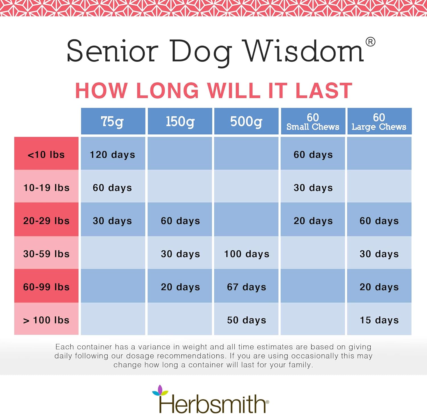 Herbsmith Senior Dog Wisdom – Dog Dementia Supplement – Dha For Senior Dog Brain Health - Senior Supplement For Dogs- 60Ct Large Chews : Pet Supplies
