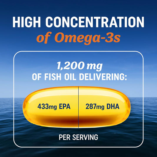 Triple Strength Omega 3 Fish Oil | 3600 Mg Epa & Dha | Over 2100Mg Of Omega 3 Fatty Acids | 1300Mg Epa + 860Mg Dha | Best Essential Fatty Acids | Premium Burpless Softgel Supplements (120 Ct)