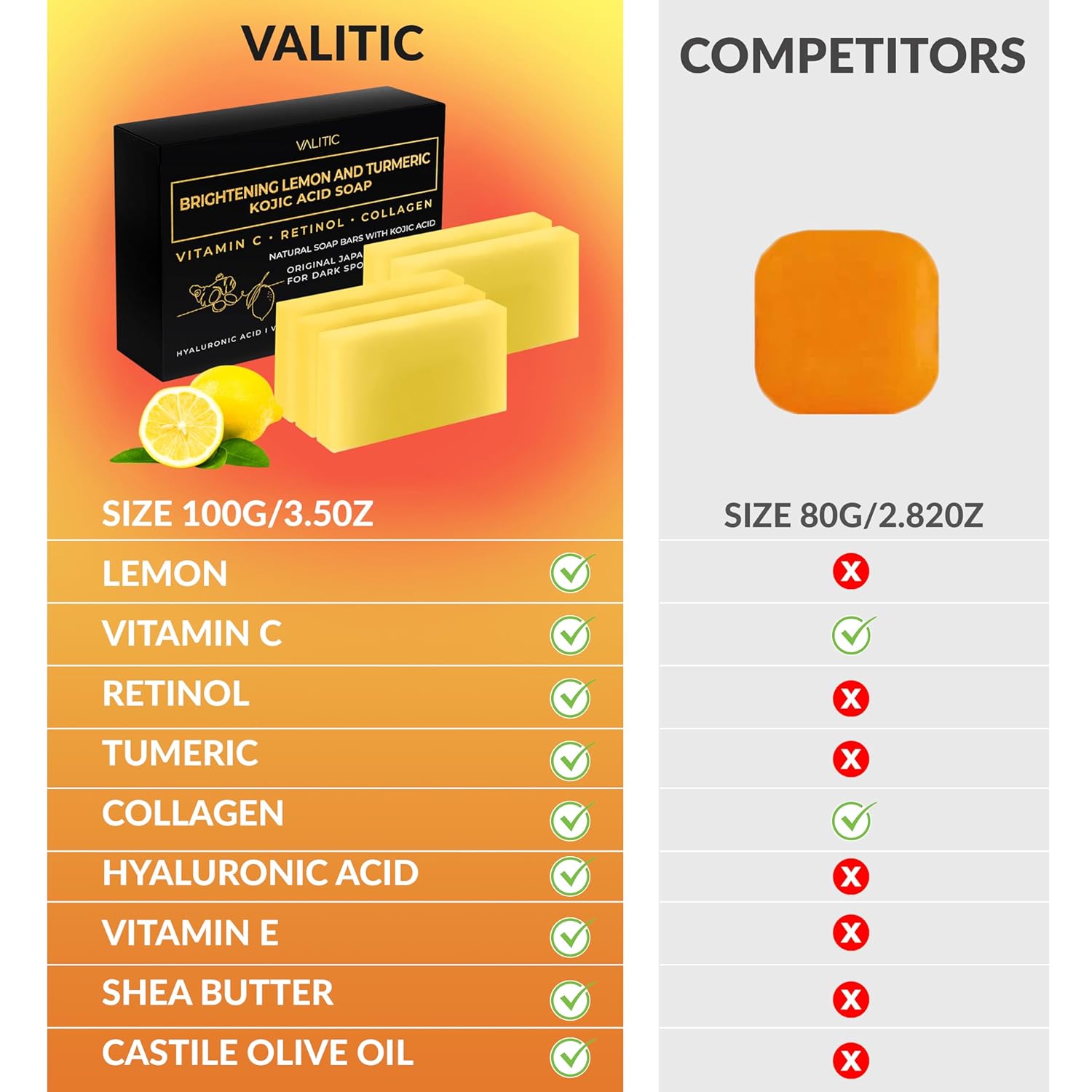 VALITIC Brightening Lemon & Turmeric Kojic Acid Soap with Vitamin C, Retinol, Collagen - Original Japanese Complex Infused with Hyaluronic Acid, Vitamin E, Shea Butter, Castile Olive Oil (5 Pack) : Beauty & Personal Care