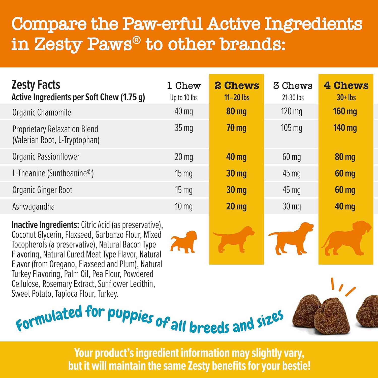 Zesty Paws Calming Chews for Dogs Composure & Relaxation for Everyday Stress & Separation Turkey Puppy 90 Count