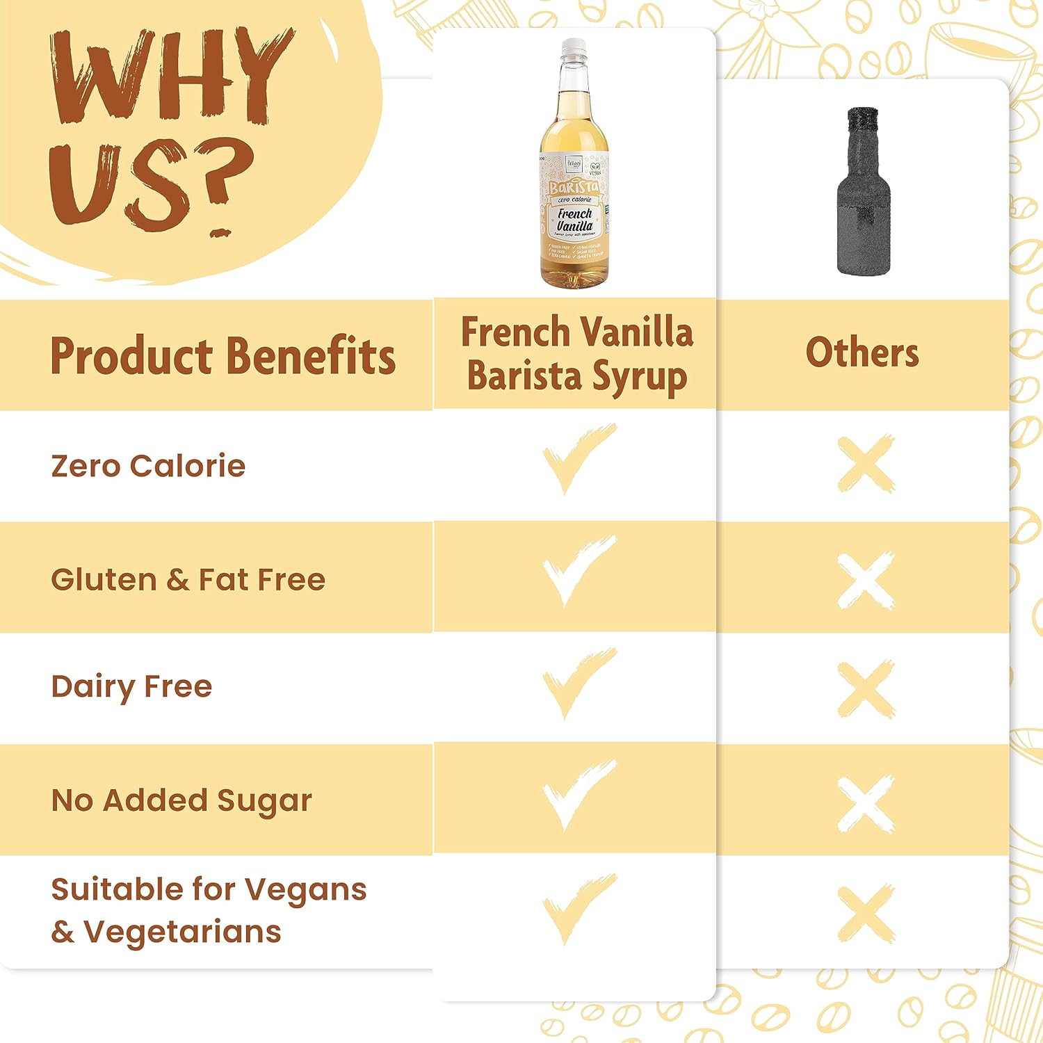 Skinny Food Co English Toffee Syrup For Coffee 1L - Sugar Free - Zero Calorie Toffee Nut Syrup For Tea, Hot Chocolate, Fruit, Baking, Protein Drinks - Vegan-Friendly, Gluten-Free : Amazon.co.uk: Grocery