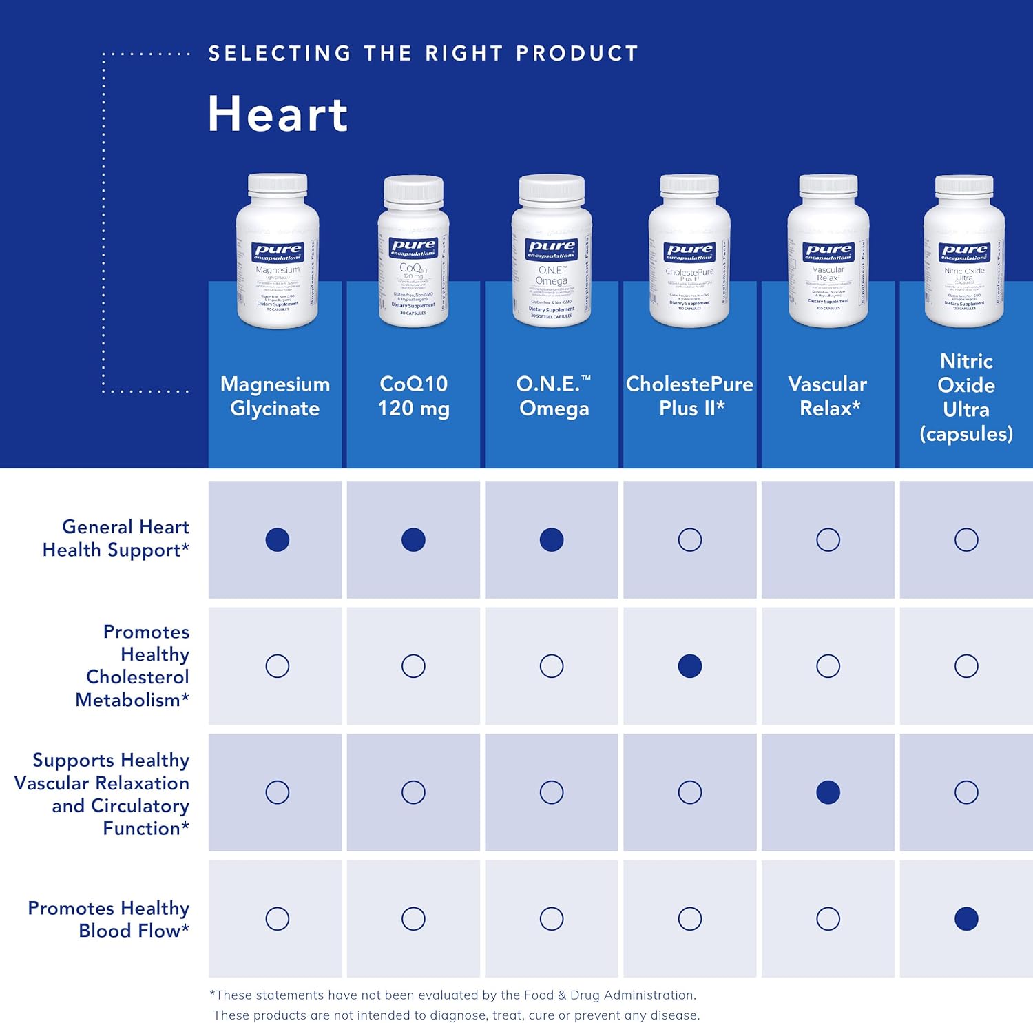 Pure Encapsulations O.N.E. Omega - Fish Oil Supplement for Heart Health, Joints, Skin, Eyes, and Cognition* - Fish Oil Concentrate with EPA and DHA - 60 Softgel Capsules : Health & Household