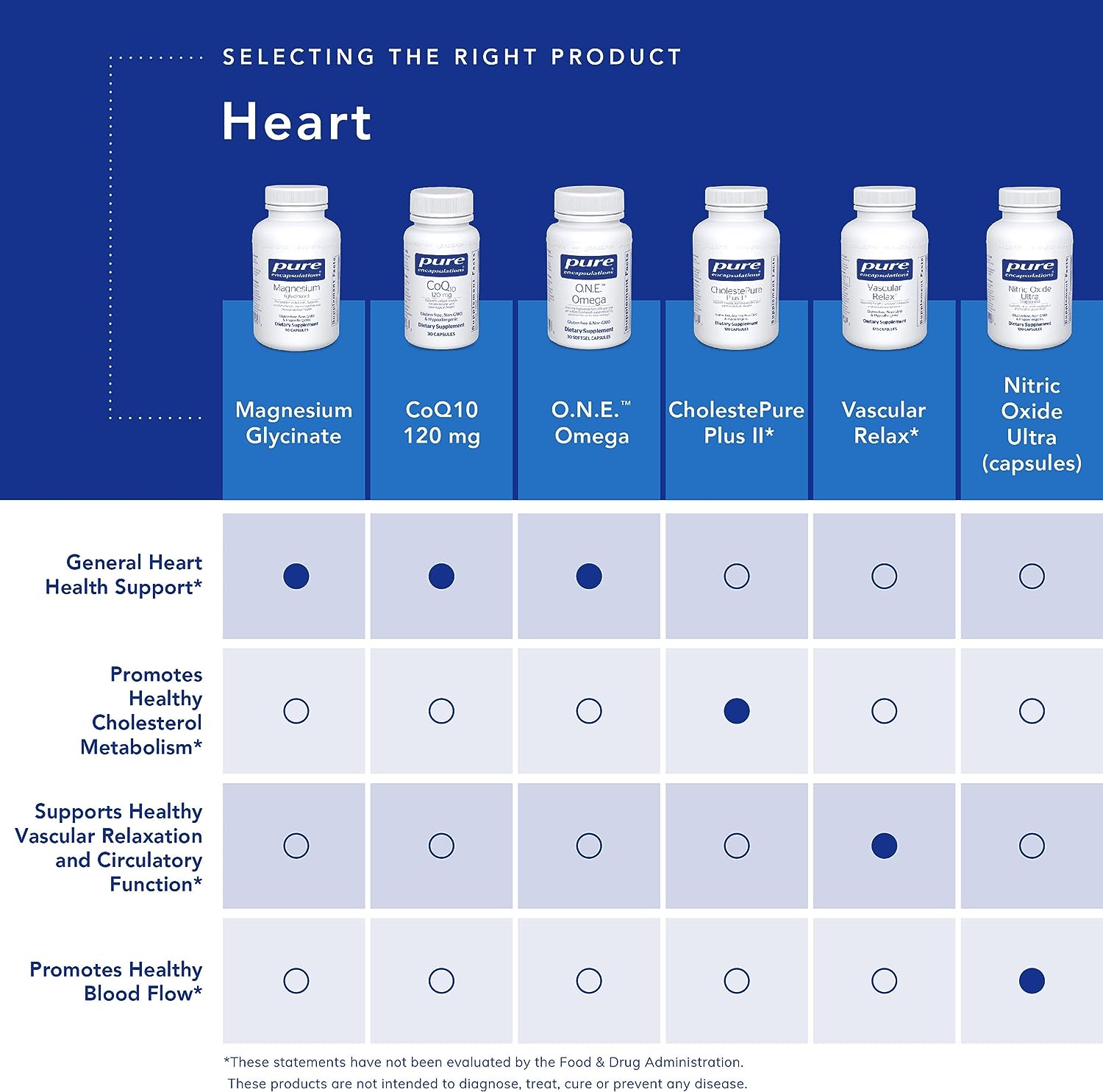 Pure Encapsulations CoQ10 120 mg - Coenzyme Q10 Supplement for Heart Health, Energy, Antioxidants, Brain & Memory Health - Cellular Health, Cognition & Cardiovascular Support* - 60 Capsules : Health & Household