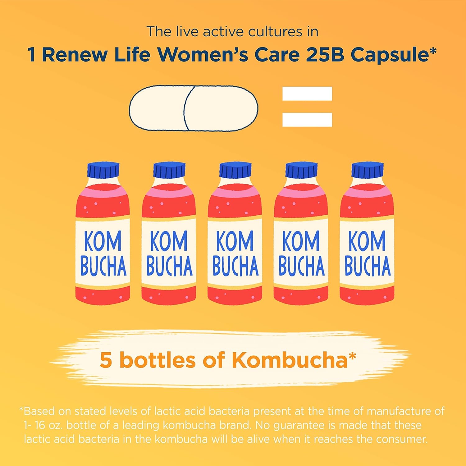 Renew Life Women's Probiotic Capsules, Supports pH Balance for Women, Vaginal, Urinary, Digestive and Immune Health, L. Rhamnosus GG, Dairy, Soy and Gluten-Free, 25 Billion CFU - 60 Ct