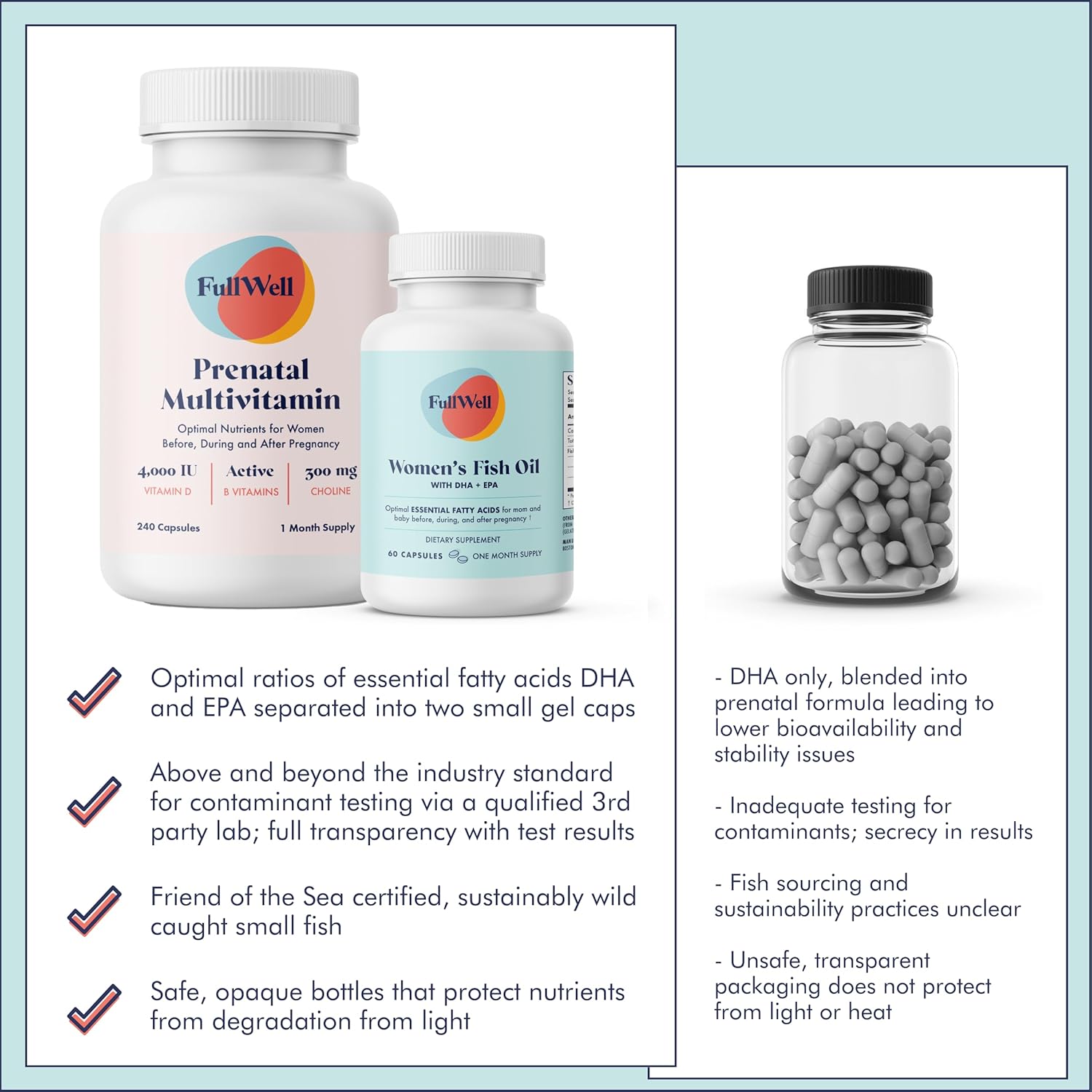 FullWell Prenatal Vitamin + DHA | Omega 3 Fish Oil with DHA & EPA for Brain Development & Nervous System Support | 26+ Vital Nutrients | Dietitian-formulated, Non-GMO, 3rd Party Tested, 30 Servings : Health & Household