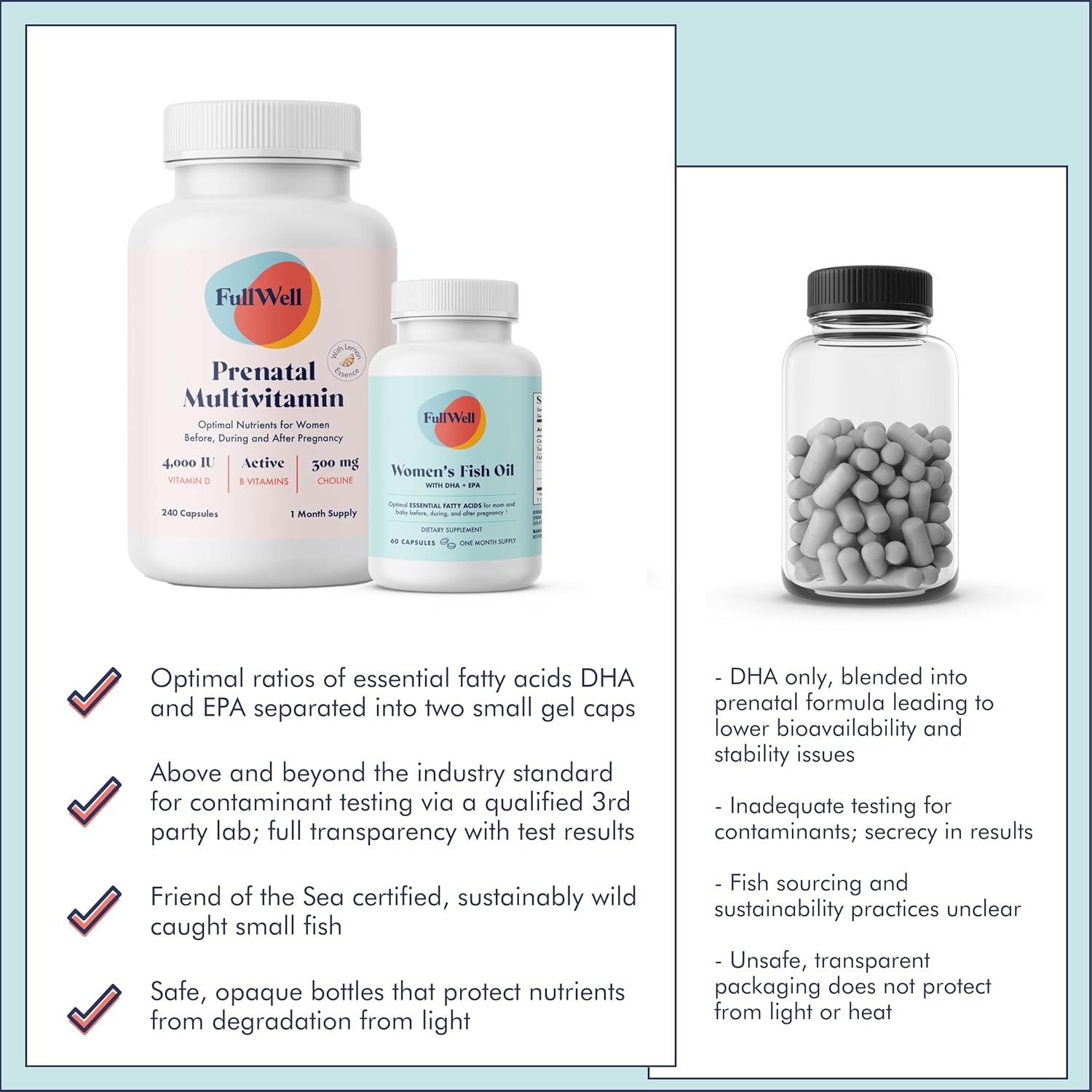 FullWell Prenatal Vitamin Lemon + DHA | Omega 3 Fish Oil with DHA & EPA for Brain Development & Nervous System Support | 26+ Vital Nutrients | Dietitian-formulated, 3rd Party Tested, 30 Servings : Health & Household