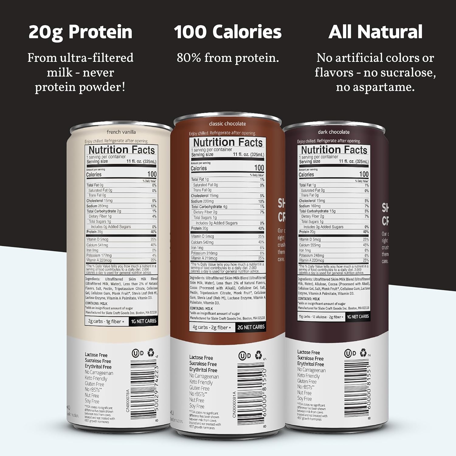 Slate Milk - High Protein Milk Shake - Core Variety Pack - Classic Chocolate, Dark Chocolate, French Vanilla - Lactose Free, 20G Protein, 1G Sugar, 100 Calories, 1-2G Net Carbs - 11 Fl Oz, 12 Cans