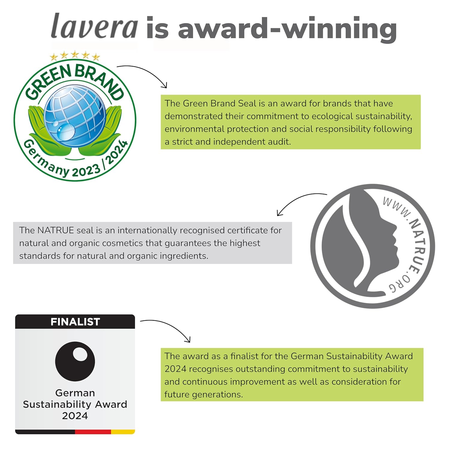 Lavera Basis Sensitiv Wash Gel Aloe Vera & Jojoba - Revitalizes & Refreshes - Vegan Plant Active Ingredients - Natural Cosmetics - Natural & Innovative Facial Cleansing - 4.2 Fl Oz : Beauty & Personal Care
