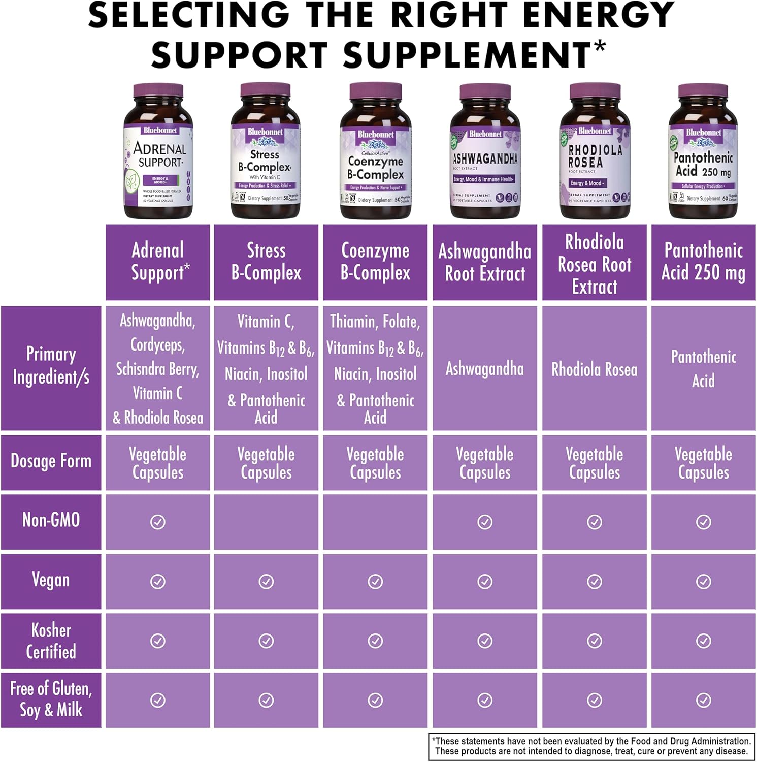 Bluebonnet Nutrition Adrenal Support, Energy & Mood*, Non-Gmo, Vegan, Kosher Certified, Gluten-Free, Soy-Free, Dairy-Free, 120 Vegetable Capsules, 60 Servings : Health & Household
