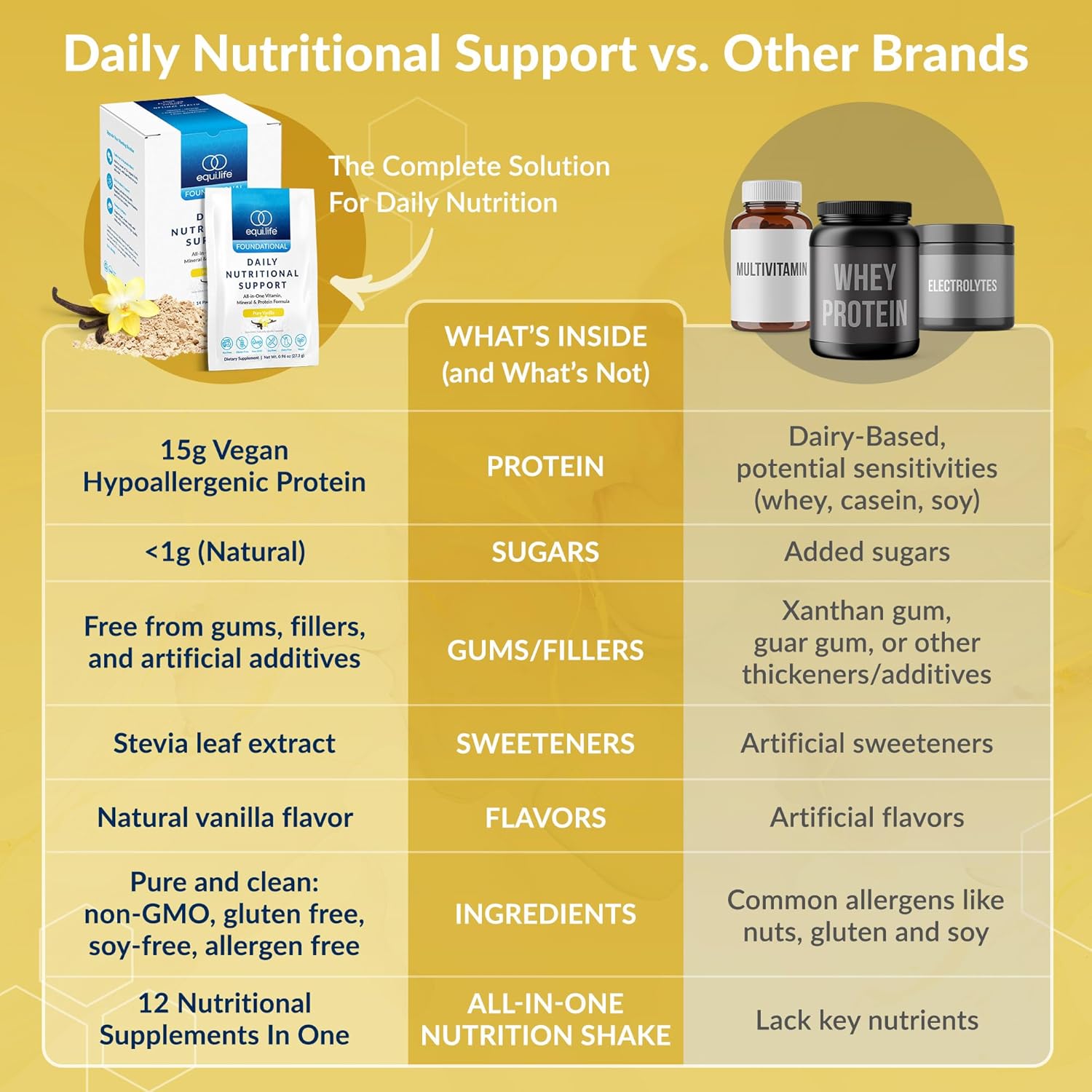 Equilife Daily Nutritional Support, All-In-One Multivitamin Meal Replacement, Pure Vanilla Flavor, 15G Plant Protein, Supports Overall Wellness Including Energy, Digestion, & Skin, 14 Servings : Health & Household