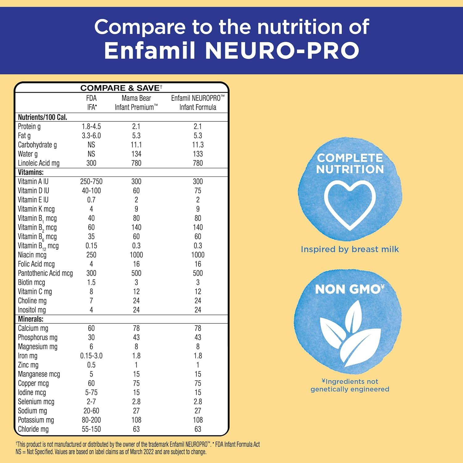 Amazon Brand - Mama Bear Infant Milk-Based Baby Formula Powder with Iron, 2'FL HMO, Omega-3 DHA and Choline, Brain, Growth, Immunity, Non-GMO, 22.2 Oz : Baby