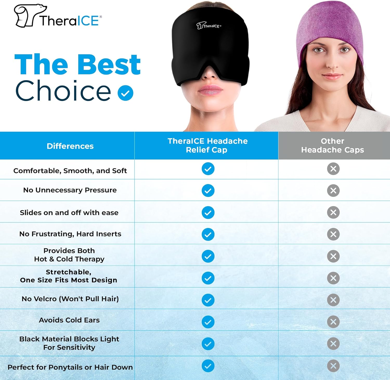 TheraICE Migraine Relief Cap, Soothing Headache Hat Ice Pack Mask, Face Cold Compress Cooling Gel Head Wrap Products for Tension, Stress & Hangover : Health & Household