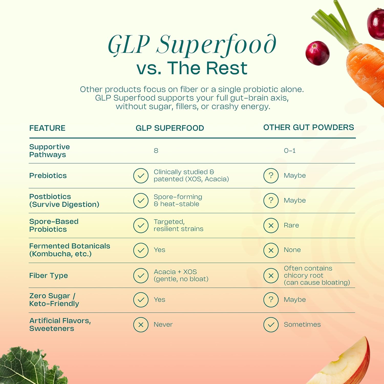 Levelup® Glp Superfood – With Akkermansia Probiotic, Prebiotics, Postbiotics, Digestive Enzymes & Polyphenols | Fiber-Powered Gut Drink | Keto, Vegan, Zero Sugar (Unflavored) : Tools & Home Improvement