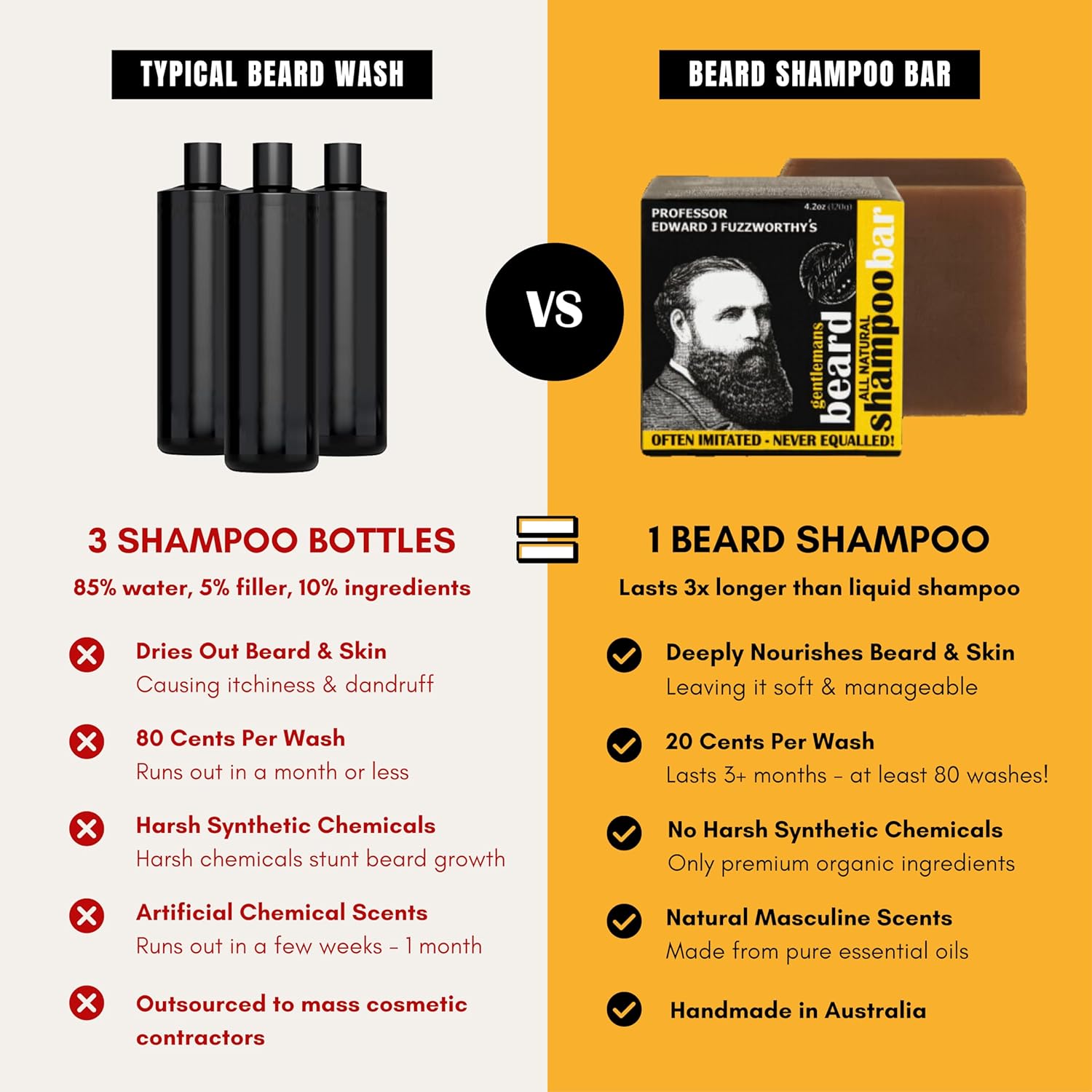Professor Fuzzworthy'S Gentlemans Beer Beard Hair Shampoo Bar For Normal, Dry, Oily Hair | Scented With All Natural Oils From Tasmania Australia - 4.2 Oz : Beauty & Personal Care