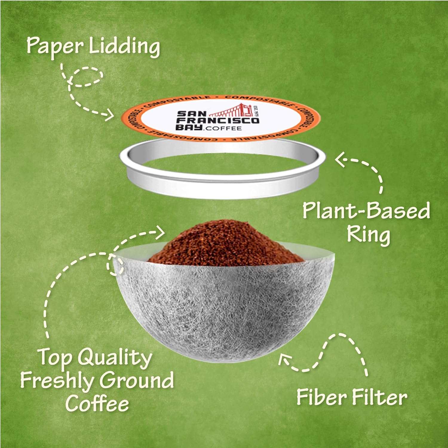 San Francisco Bay Compostable Coffee Pods - 100% Pure Kona (30 Ct) K Cup Compatible including Keurig 2.0, Medium Roast : Everything Else