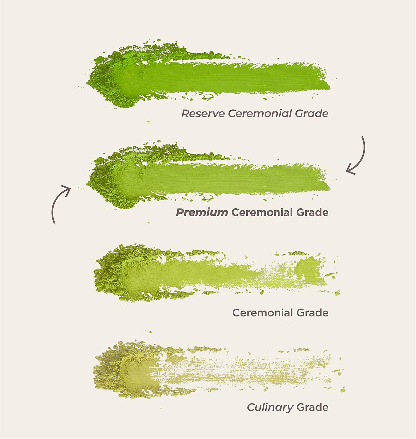 100% Organic Premium Matcha Tea 30g [Premium Ceremonial Grade]. Organic Green Tea Powder from Japan. Matcha Tea Ceremonial Grade Organic. 100% Natural Matcha Premium Green Tea (30) : Amazon.co.uk: Grocery