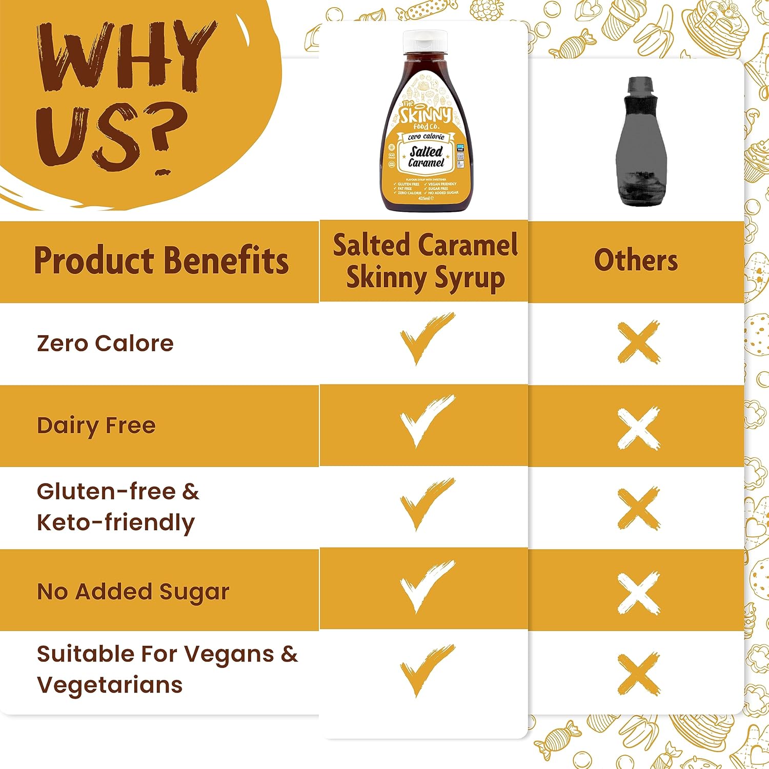 Skinny Food Co Vegan Honey Syrup 425ml - Sugar Free Honey Zero Calorie Syrup For Breakfast, Coffee, Pancake, Snacks & Desserts - Vegan, Gluten-free, Keto & Paleo Friendly Skinny Syrups : Amazon.co.uk: Grocery