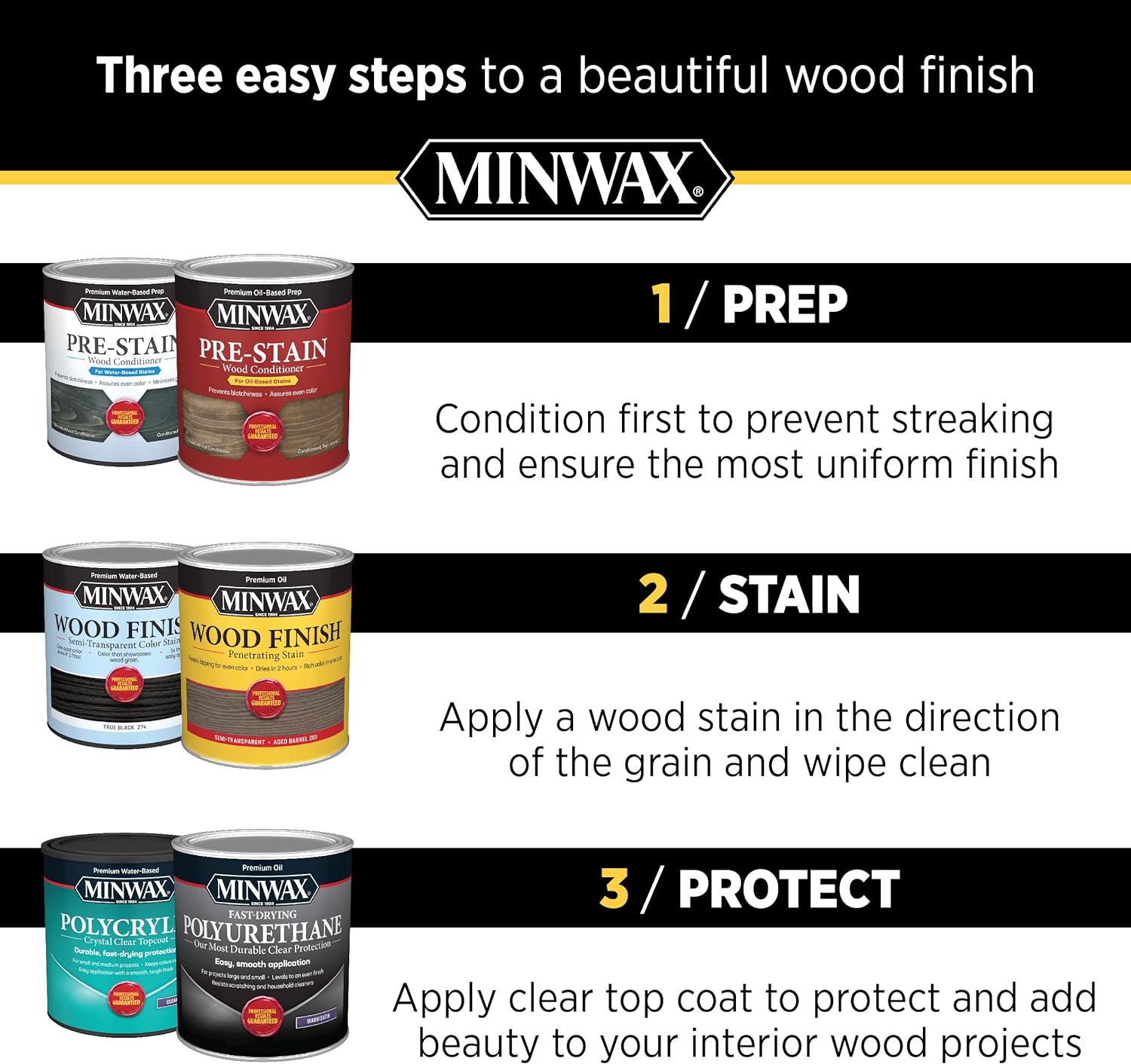 Minwax 786004444 Paste Finishing Wax, 1 Pound (Pack of 1), Dark, 16 Ounce : Health & Household