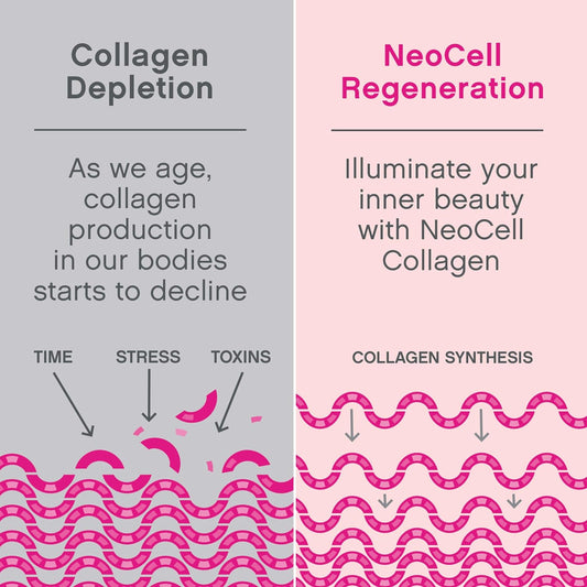 Neocell Marine Collagen With Collagen Type 1 And 3 And Hyaluronic Acid, With Hydrolyzed Collagen, Skin Health Supplement, Capsule, 120 Count, 1 Bottle