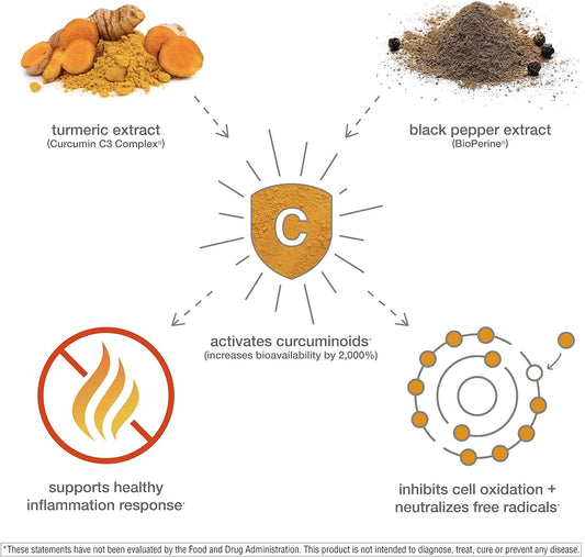 Youtheory Turmeric Curcumin Supplement with Black Pepper BioPerine, Powerful Antioxidant Properties for Joint & Healthy Inflammation Support, 120 Tablets