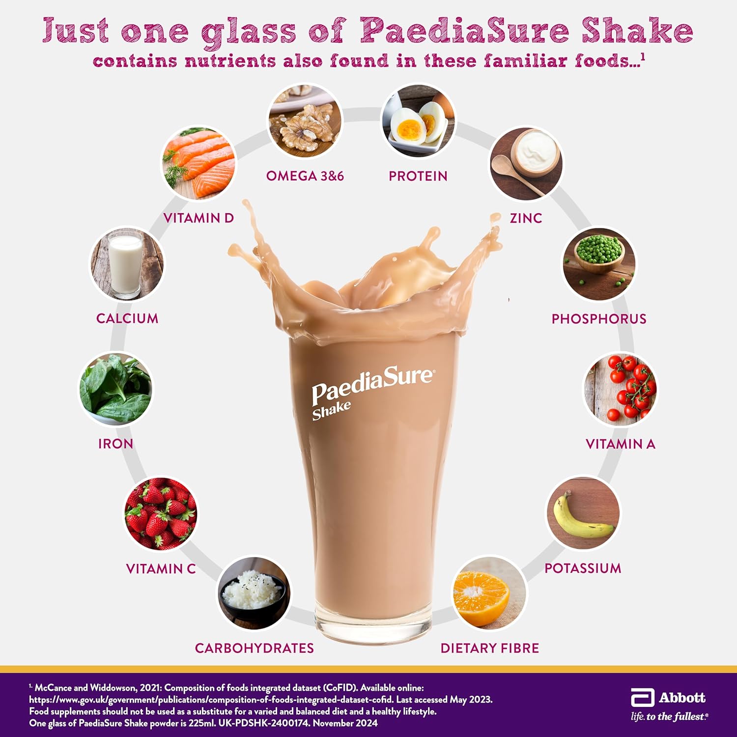 PaediaSure Shake – Cookies & Cream Flavour – 400g – Balanced Nutritional Supplement Drink – Multivitamin for Kids – With Protein, Carbohydrates & Minerals – Supports Growth & Development – Vegetarian : Amazon.co.uk: Health & Personal Care