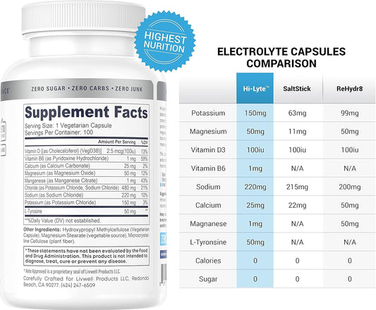 Hi-Lyte Electrolyte Replacement Capsules For Rapid Rehydration | 100 Capsules | Organic Wheatgrass Juice Powder With Kamut | 75 Servings | Delicious Lemon Flavor