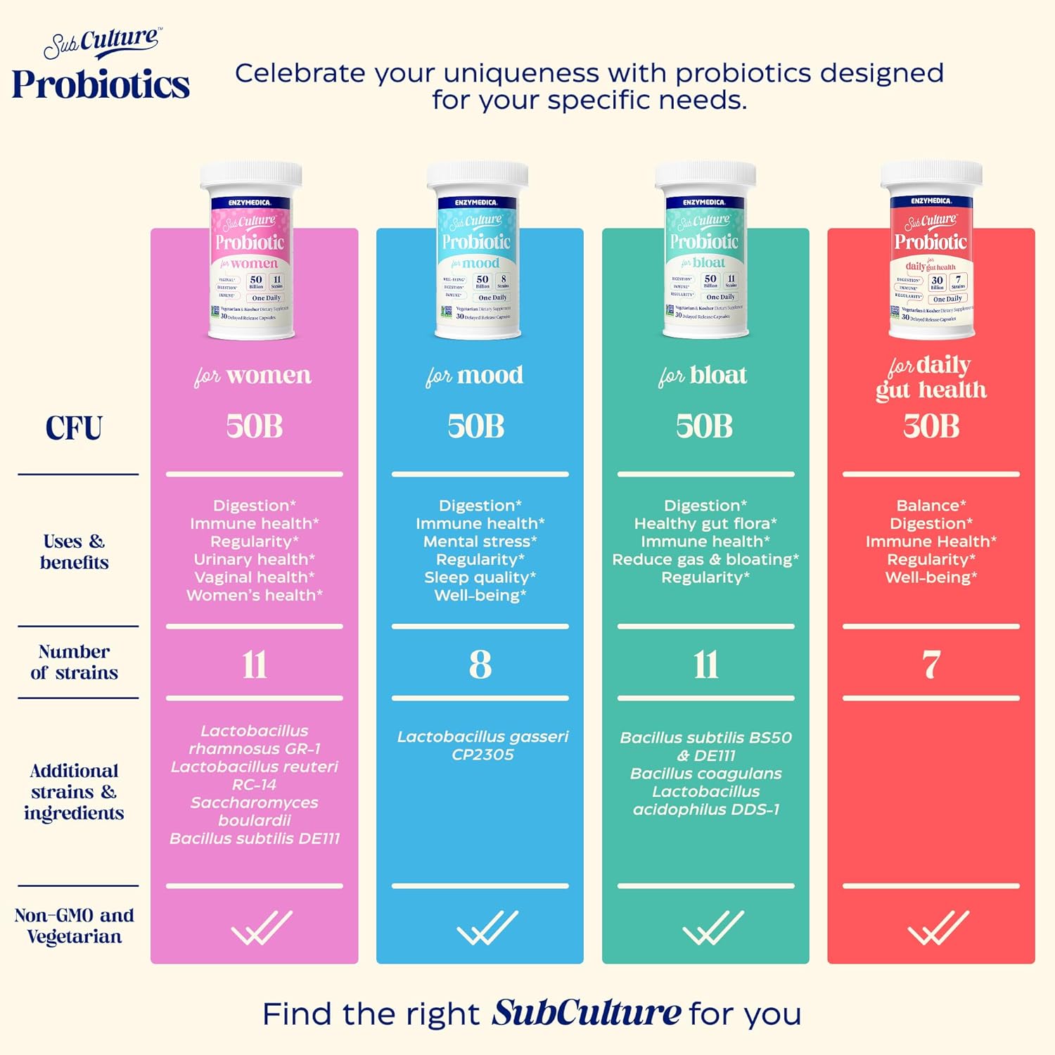 Enzymedica, Subculture Probiotics For Men And Women, Capsules For Daily Gut Health, 30 Billion Cfu + 7 Live Strains, Digestion, Regularity & Immune Health, Lactobacillus And Bifidobacterium, 30 Count : Health & Household