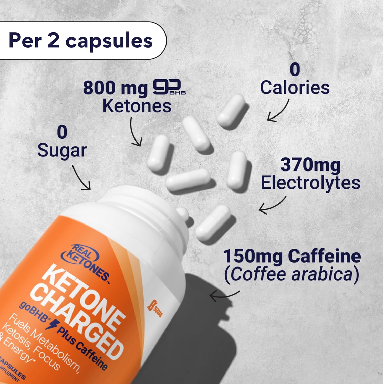 Keto Bhb Salts Capsules - Sodium Calcium & Magnesium Bhb Capsules With Caffeine & Patented Gobhb Beta-Hydroxybutyrate Electrolytes - Exogenous Ketones Supplement For Enhanced Energy Focus & Ketosis : Health & Household