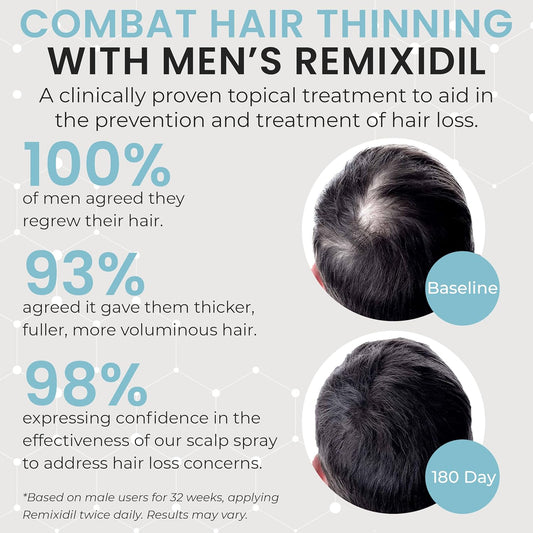 Remixidil 5% Minoxidil Hair Regrowth Treatment | Clinically Proven Formula For Men'S Hair Loss And Growth | Unscented Topical Spray For Thinning Hair | 1-2 Month Supply