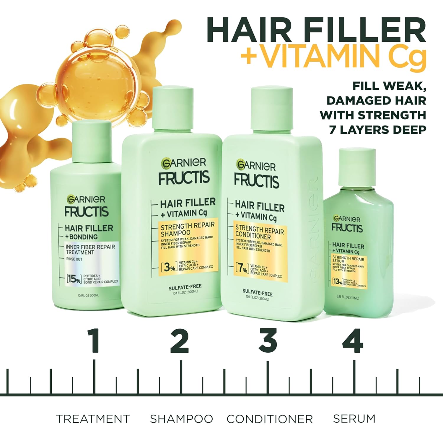 Garnier Fructis Hair Filler Strength Repair Serum with Vitamin Cg, 3.8 FL OZ, 1 Count : Beauty & Personal Care