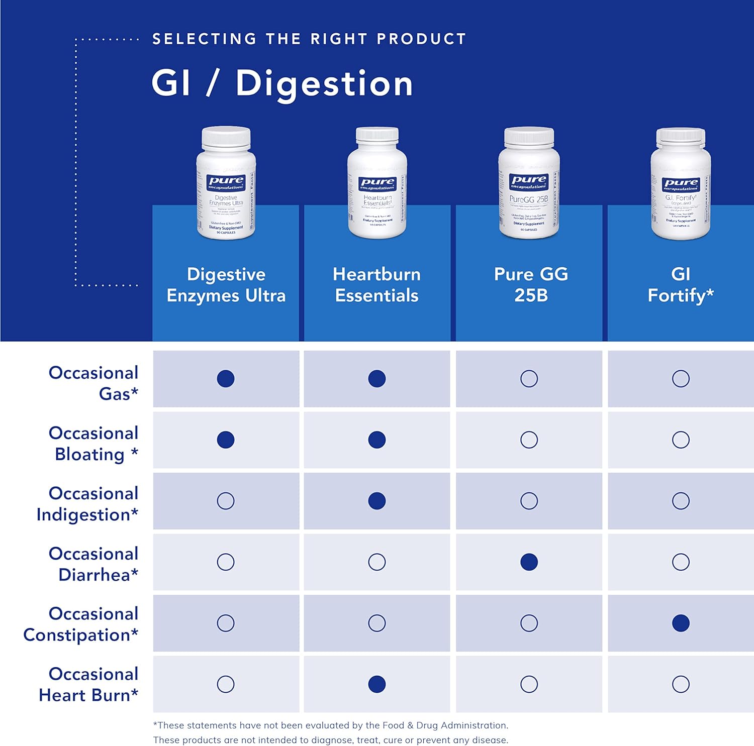 Pure Encapsulations L-Glutamine 500 mg - Supplement for Immune and Digestive Support, Gut Health and Lining, Metabolism, and Muscle Support* - with Free-Form L-Glutamine - 90 Capsules : Health & Household