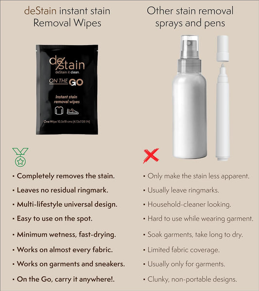 deStain Wipes | On The Go | Instant Clothes Stain Removal | Innovative Technology | Environmentally Friendly | 10 Wipes