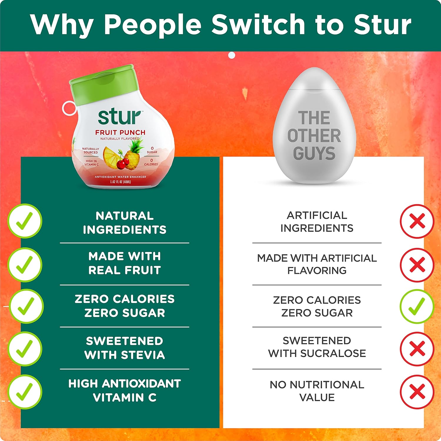 Stur - Founder'S Favorites Variety Pack, Natural Water Enhancer, (4 Bottles, Makes 80 Flavored Waters) - Sugar Free, Zero Calories