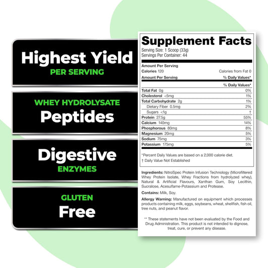 Species Nutrition Isolyze Whey Protein Powder, 100% Whey Isolate For Muscle Building, 27.5G Protein Per Scoop, No Sugar & Low Fat (Cinnamon Donut, 44 Servings)