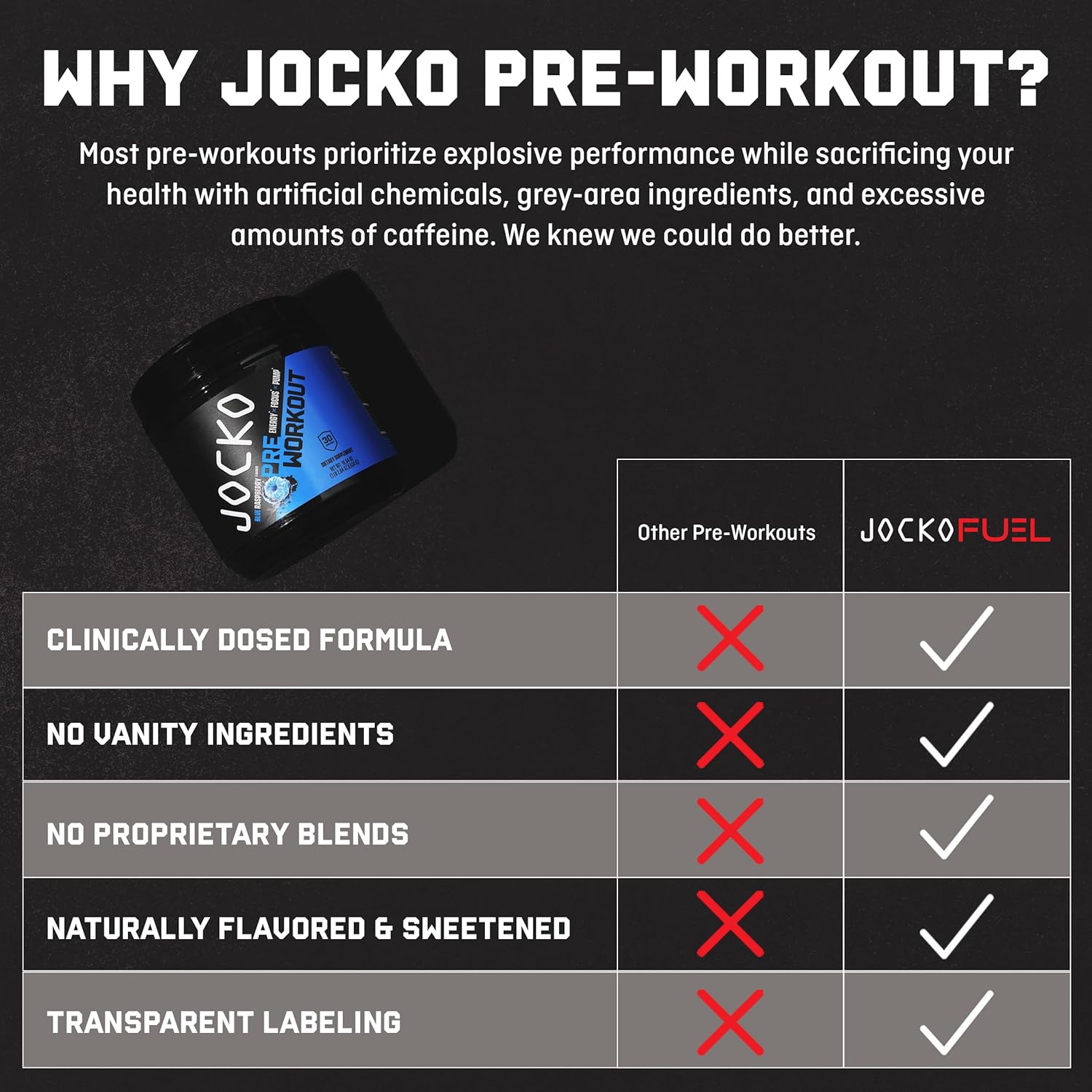 Jocko Fuel Ultimate Pre Workout Powder - Pre-Workout Energy Powder Drink for Men & Women - High Stim Sugar-Free Nootropic Blend to Support Muscle Pump, Energy, & Recovery 200mg Caffeine Blue Raspberry : Health & Household