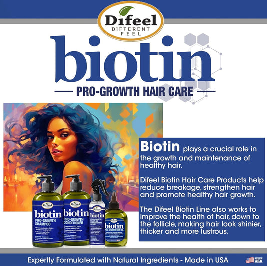 Difeel Biotin Regimen For Hair Growth - 4-Step Shampoo, Condition And Treatment System (4-Pc Set)