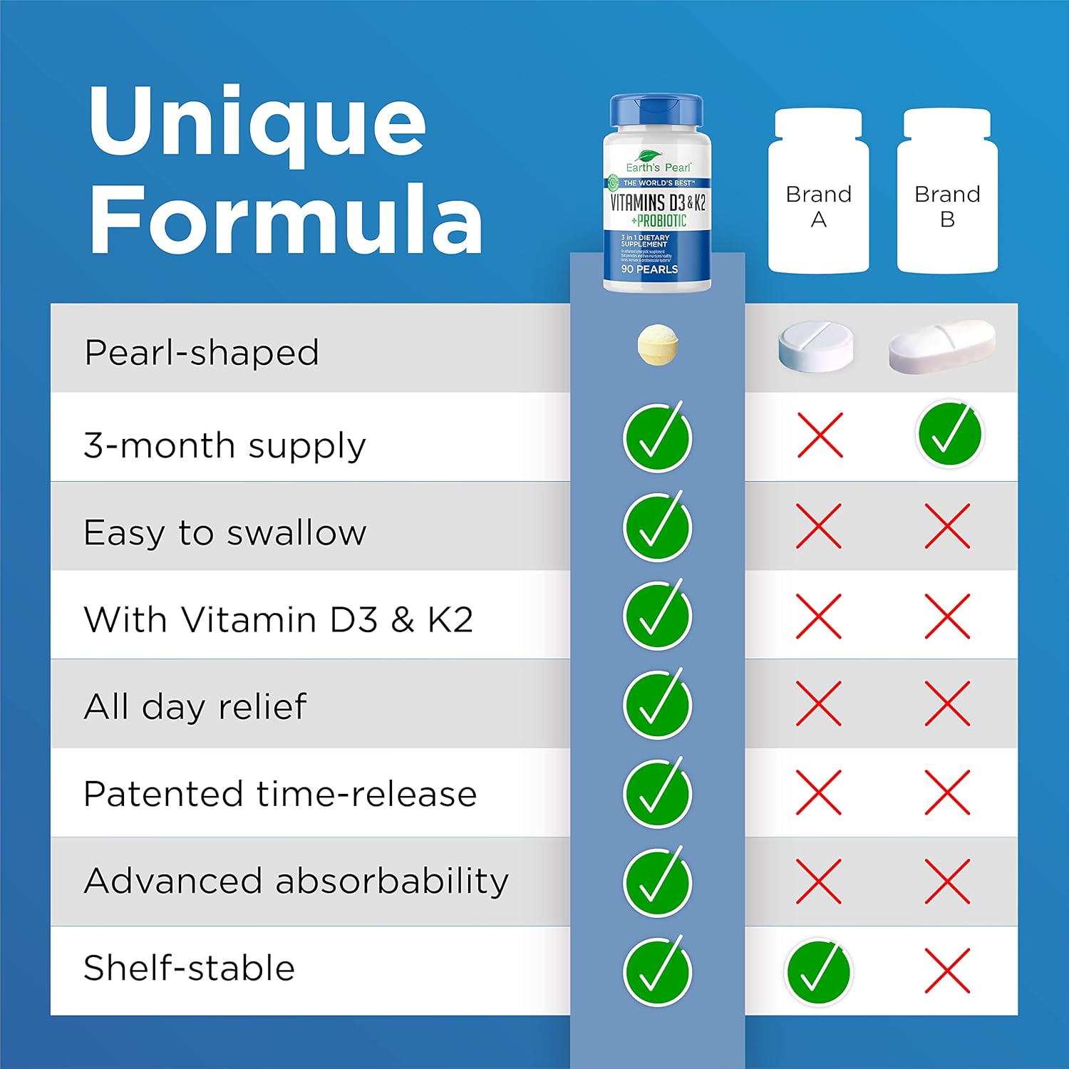 Earth's Pearl Vitamin D3 K2 5000 IU - 3-in-1 Vitamin K2 D3 Probiotics for Women and Men - 90 Day Supply K2 D3 Vitamin Supplement 5000 IU - Gut Health Supplements for Women and Men : Health & Household